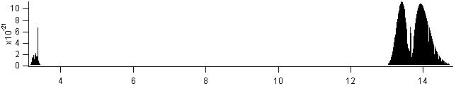 ch3cl spectra
