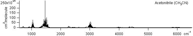 ch3cn spectra