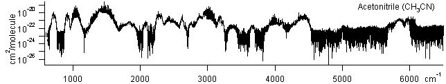 ch3cn spectra