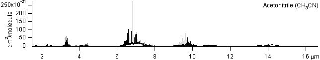 ch3cn spectra