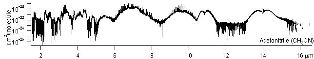 ch3cn spectra