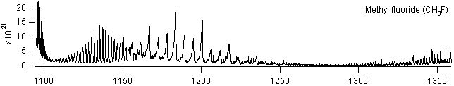 ch3f spectra