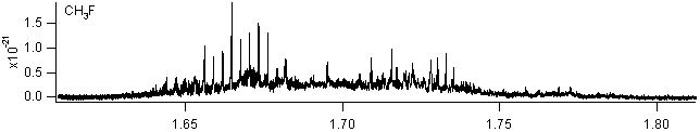 ch3f spectra