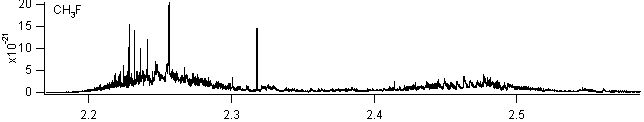 ch3f spectra
