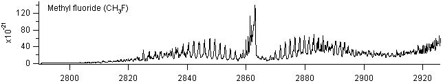 ch3f spectra