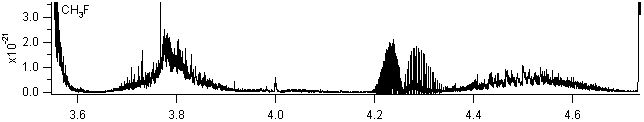 ch3f spectra