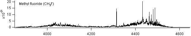 ch3f spectra