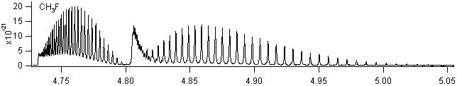 ch3f spectra