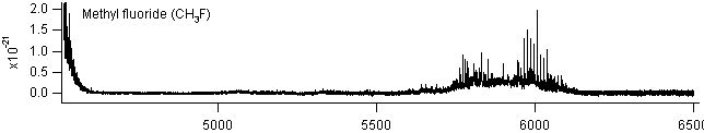 ch3f spectra