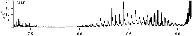 ch3f spectra