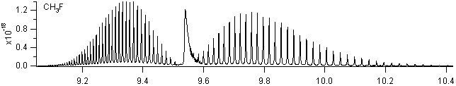 ch3f spectra
