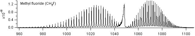 ch3f spectra