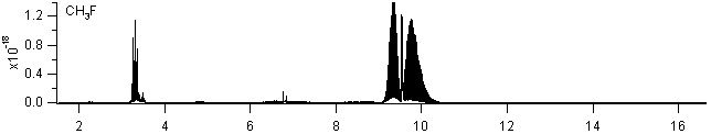 ch3f spectra