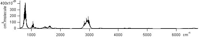 ch3nh2 spectra