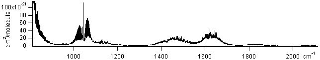 ch3nh2 spectra