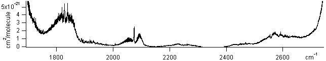 ch3nh2 spectra