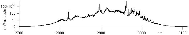 ch3nh2 spectra