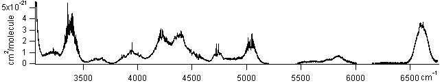 ch3nh2 spectra