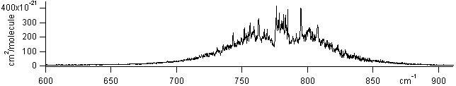 ch3nh2 spectra