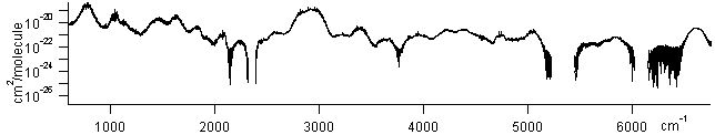 ch3nh2 spectra