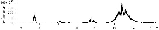 ch3nh2 spectra