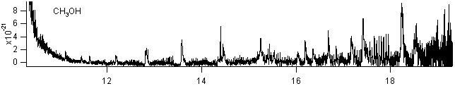 methanol spectra