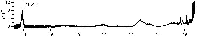 methanol spectra