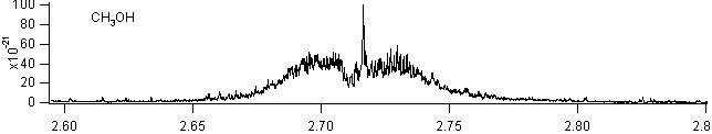 methanol spectra