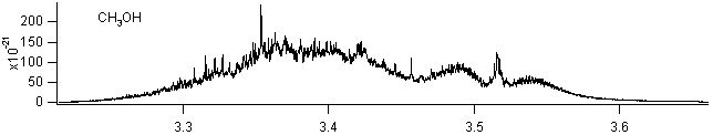 methanol spectra