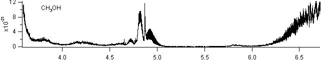 methanol spectra