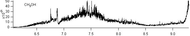 methanol spectra