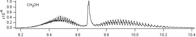 methanol spectra