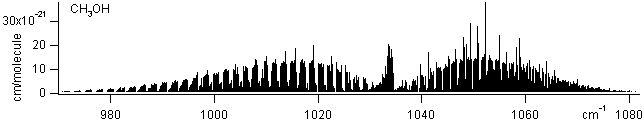 ch3oh spectra