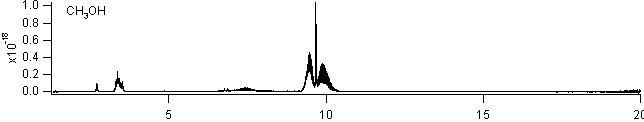 methanol spectra