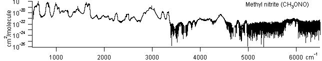 ch3ono spectra