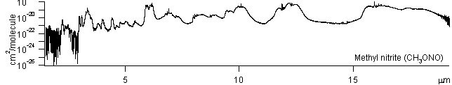 ch3ono spectra