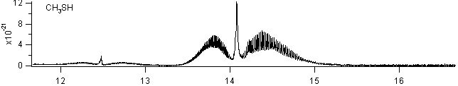 ch3sh_2800_2920 spectra