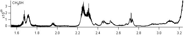 ch3sh_600_850 spectra