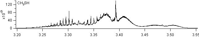 ch3sh_900_1200 spectra
