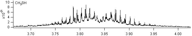 ch3sh_1300_1600 spectra