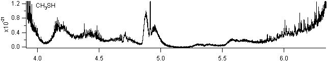 ch3sh_1600_2400 spectra