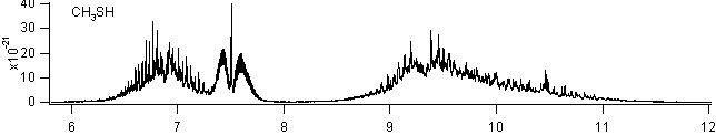 ch3sh_2400_2800 spectra