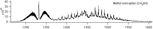 ch3sh_1300_1600 spectra