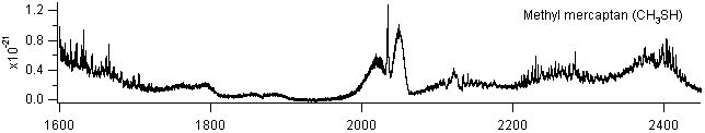 ch3sh_1600_2400 spectra