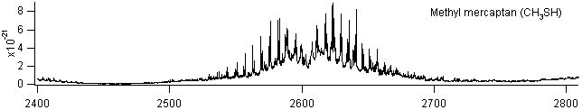 ch3sh_2400_2800 spectra