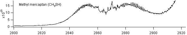 ch3sh_2800_2920 spectra