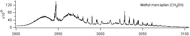 ch3sh_2900_3100 spectra