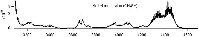 ch3sh_3200_4600 spectra