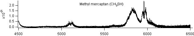 ch3sh_4500_6500 spectra