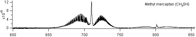 ch3sh_600_850 spectra